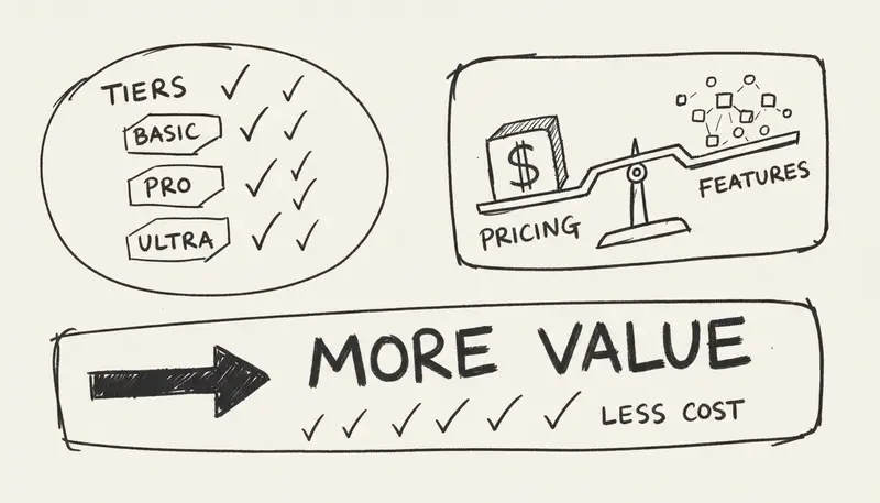 Pricing tier value comparison infographic