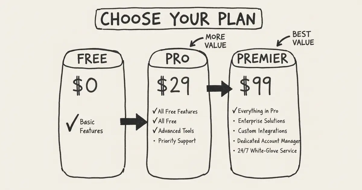 Suno AI Pricing Plans 2026: Complete Cost Guide & Download Options